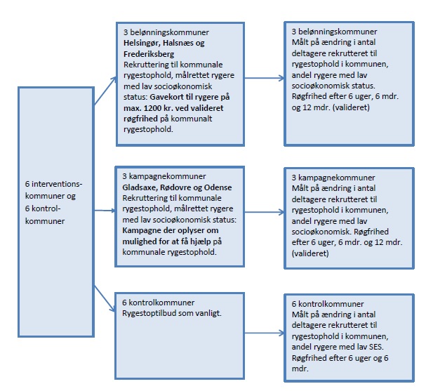 Metoden opsat i et flowdiagram