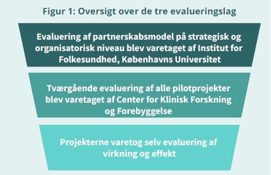 Se forklarende tekst i teksten under figuren